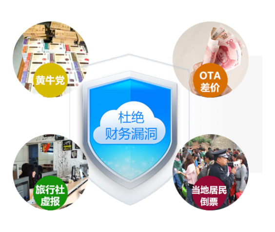 旅游景區(qū)倒票、財(cái)務(wù)漏洞解決方案