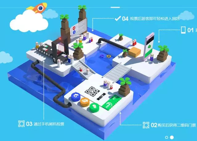 迎接智慧旅游年，易景通景區(qū)票務(wù)系統(tǒng)已經(jīng)全面升級 