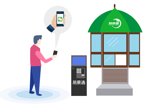 智慧景區(qū)解決方案：電子門(mén)票