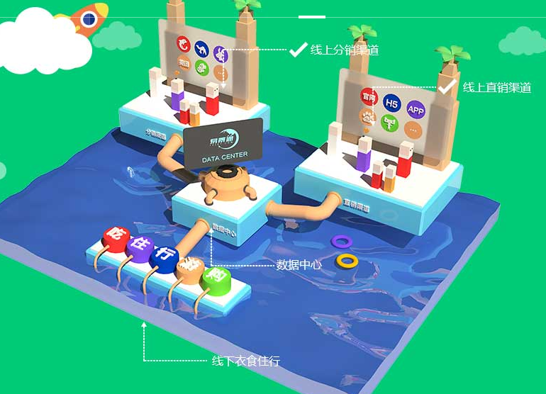 智慧景區(qū)信息化建設(shè)應(yīng)該先從哪方面入手？