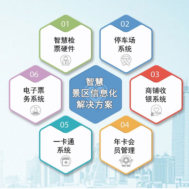 易景通景區(qū)門票系統(tǒng)讓景區(qū)服務更勝于營銷 