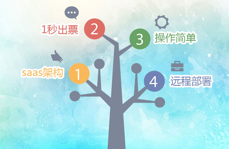 易景通營(yíng)銷(xiāo)系統(tǒng)助力景區(qū)打造私域流量 