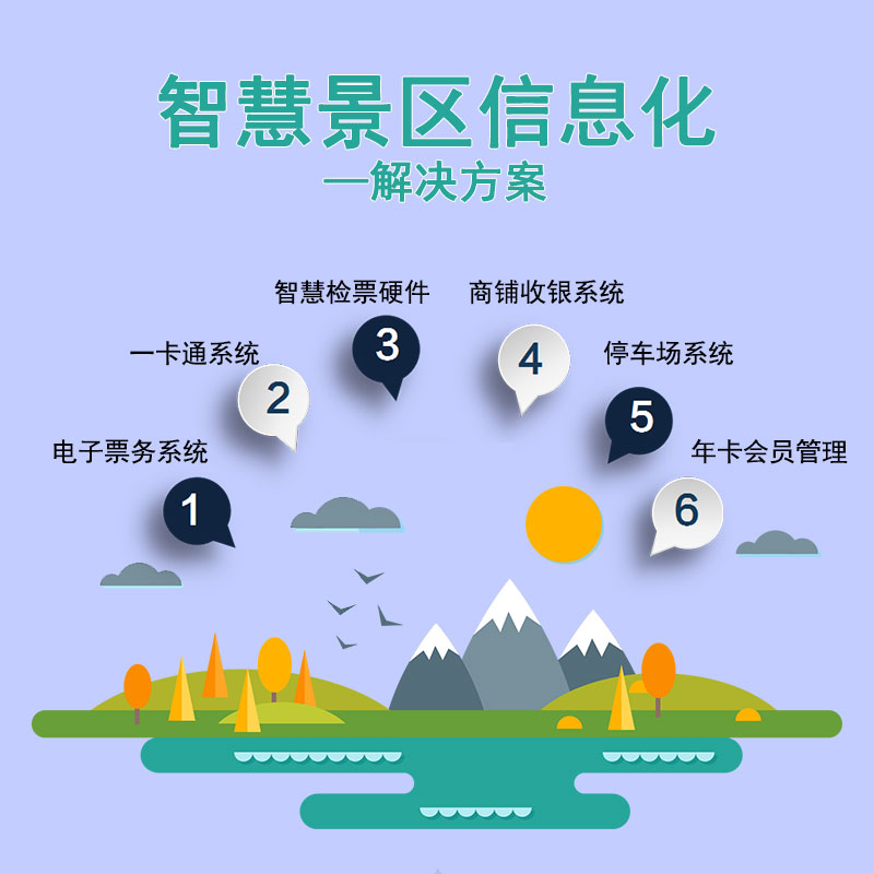 SaaS景區(qū)票務系統(tǒng)安全嗎？ 