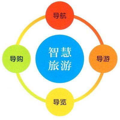 票務(wù)系統(tǒng)的有哪些模塊？可以免費(fèi)試用嗎？