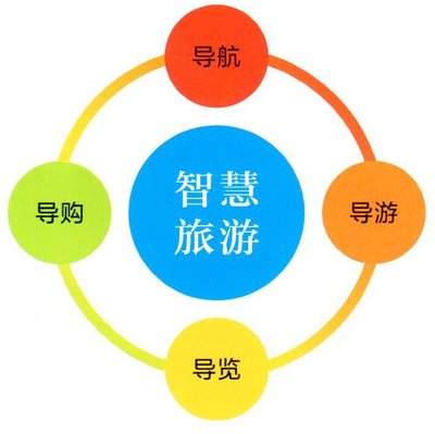 景區(qū)智慧旅游系統(tǒng)有什么作用？可以使用嗎？