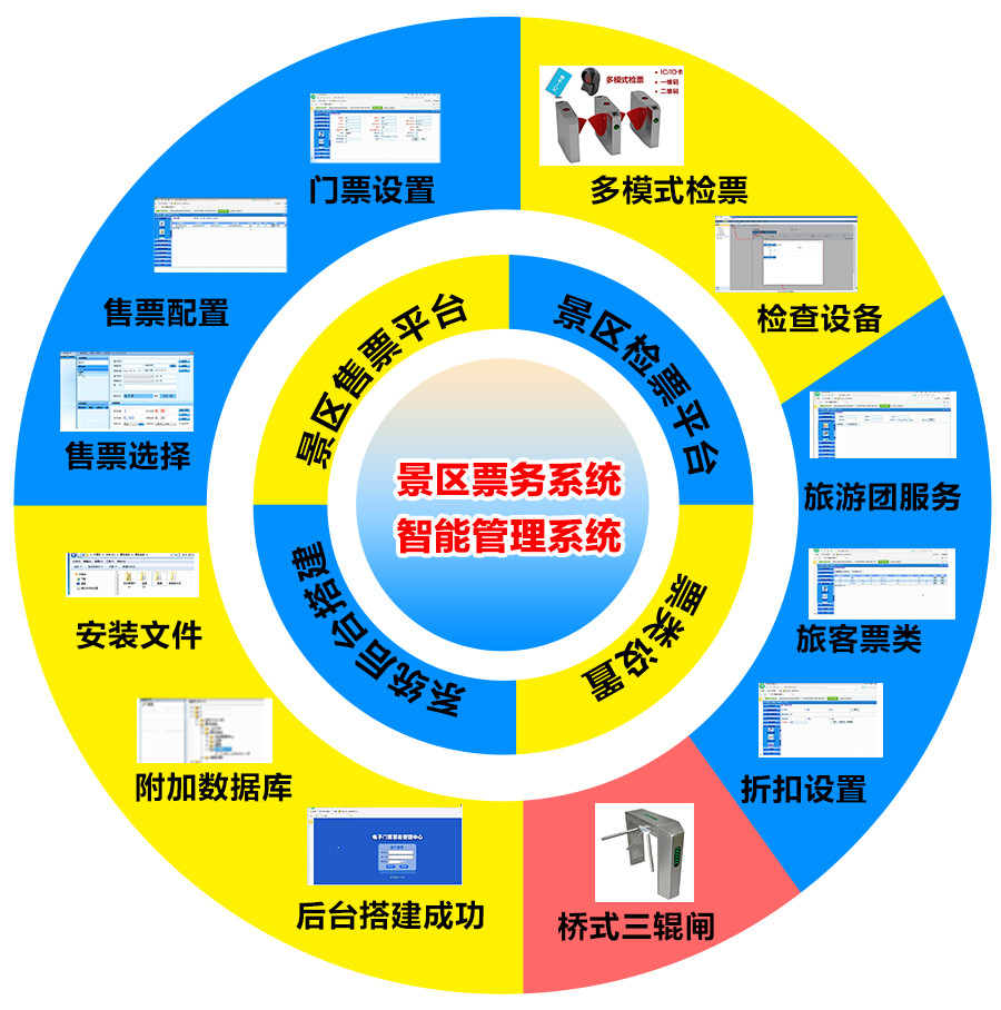 景區(qū)自動售票系統(tǒng)好用嗎？優(yōu)點(diǎn)有哪些？