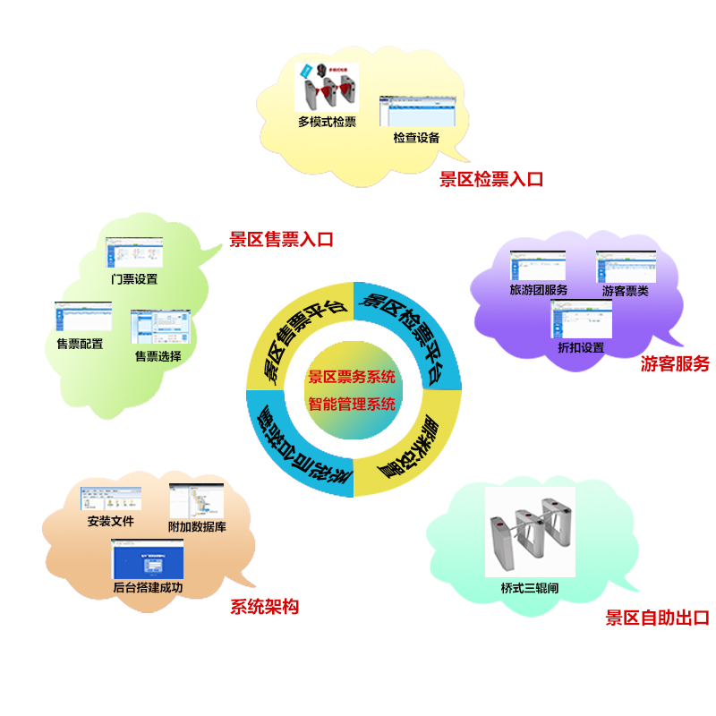 景區(qū)電子售票系統(tǒng)怎么選擇才能更方便？