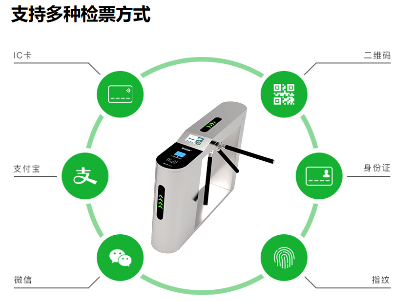 景區(qū)手持檢票機有何作用？提高檢票效率