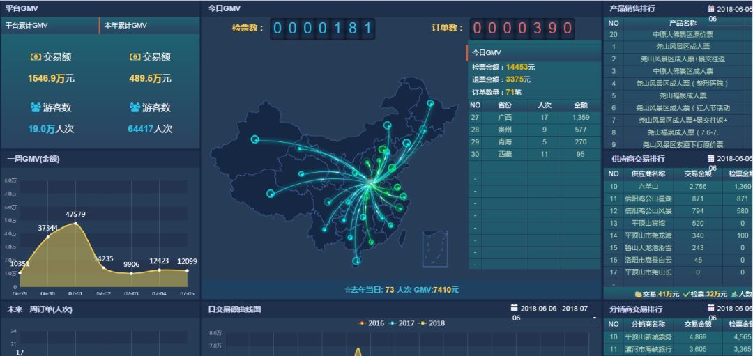 景點票務(wù)系統(tǒng)價格在確保人流管理穩(wěn)定時，多少合適？
