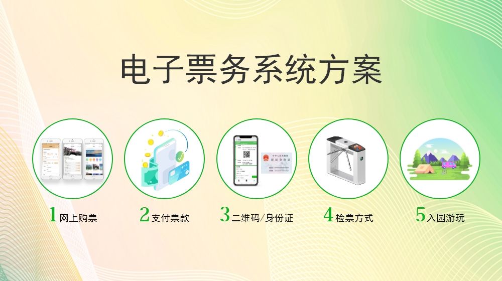 票務(wù)票系統(tǒng)做好，景區(qū)運(yùn)行更方便