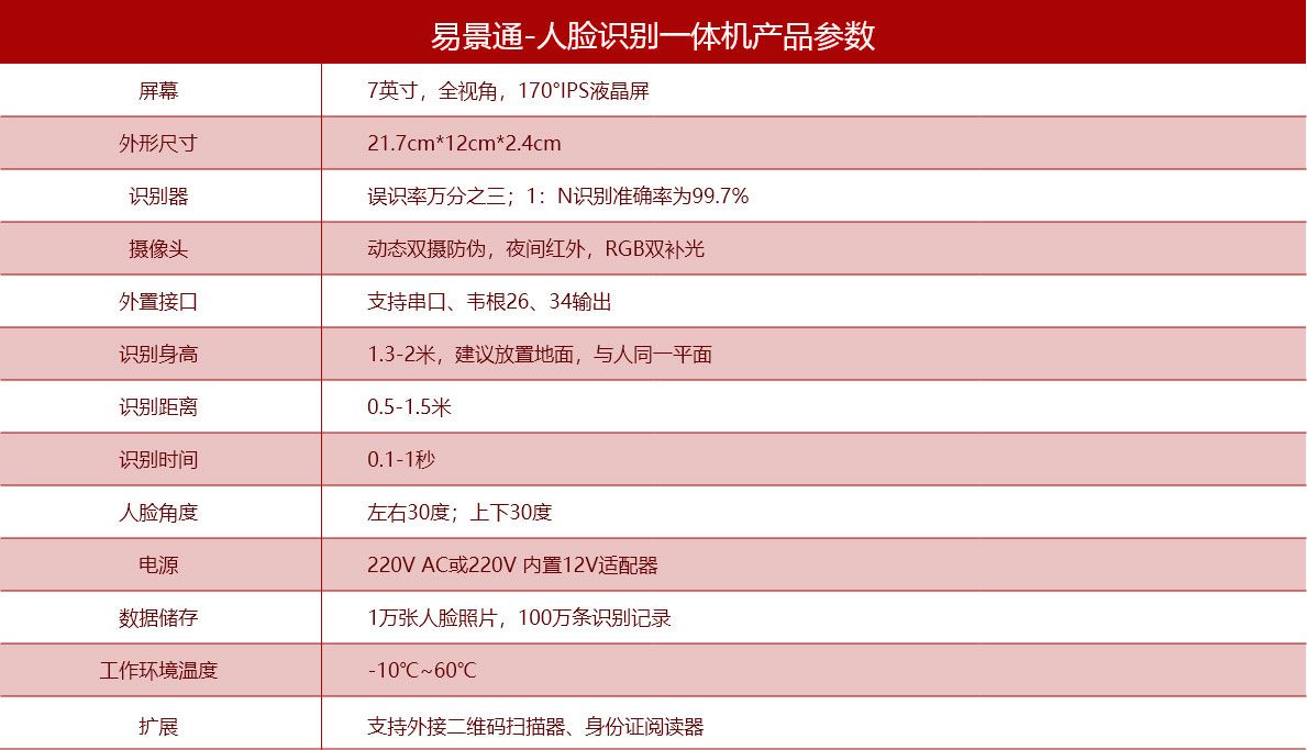 海洋館人臉識別一體機會泄露人臉信息么？如何選擇票務(wù)系統(tǒng)？