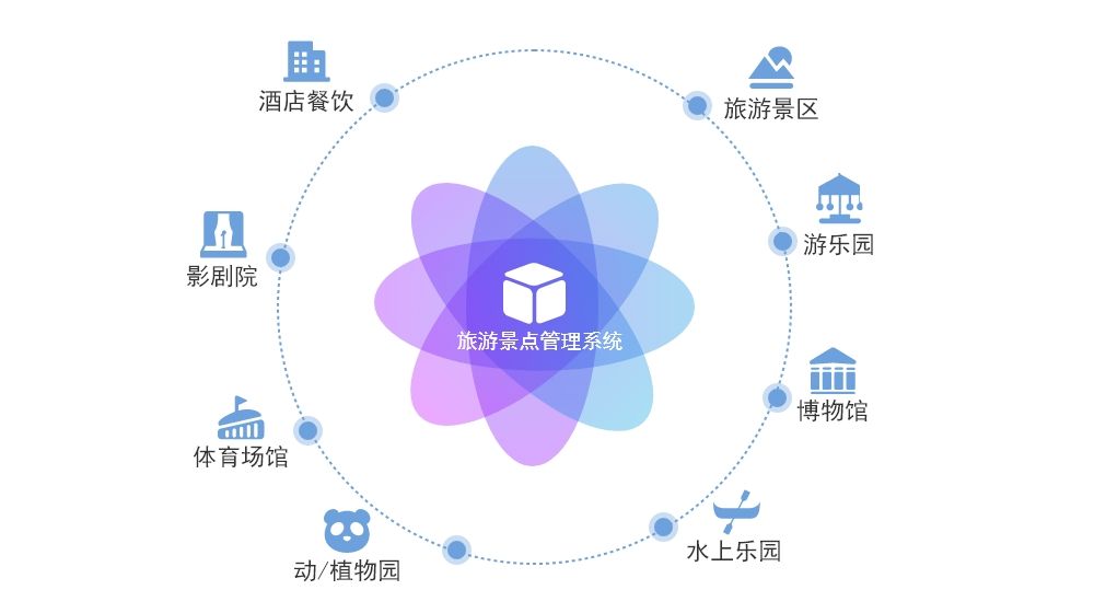 旅游景點管理系統(tǒng)2.jpg