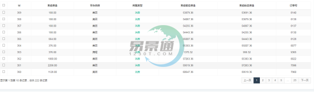 易景通景區(qū)分銷系統(tǒng)：報表統(tǒng)計