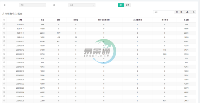 易景通景區(qū)分銷系統(tǒng)：報表統(tǒng)計