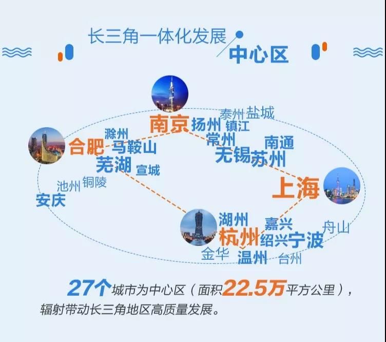 長(zhǎng)三角地區(qū)“十四五”文旅規(guī)劃分析：區(qū)域同題競(jìng)爭(zhēng)加劇