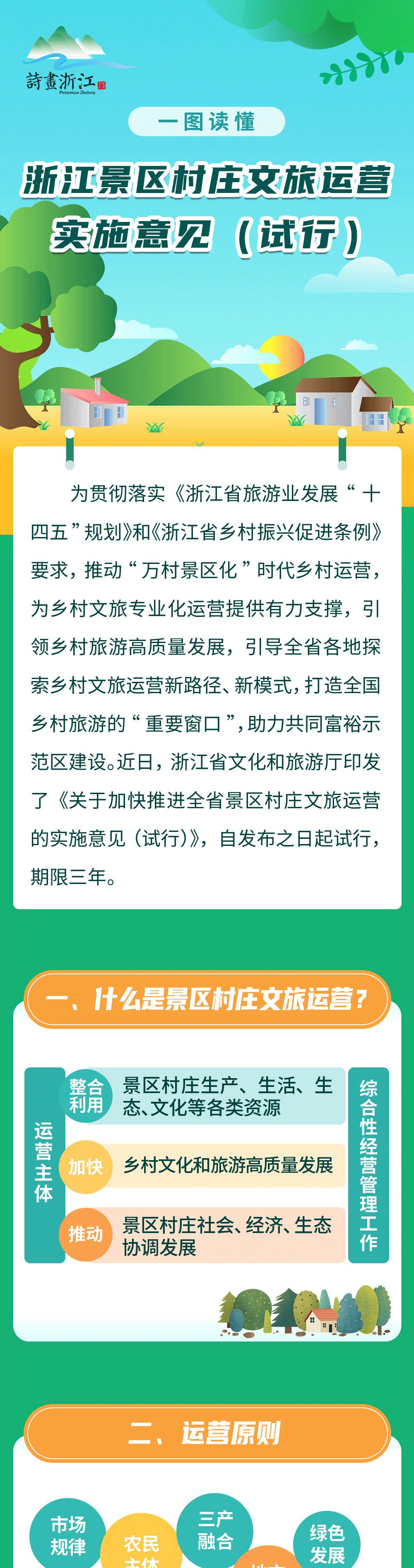 鄉(xiāng)村文旅項(xiàng)目運(yùn)營怎么做？看看官方怎么說！