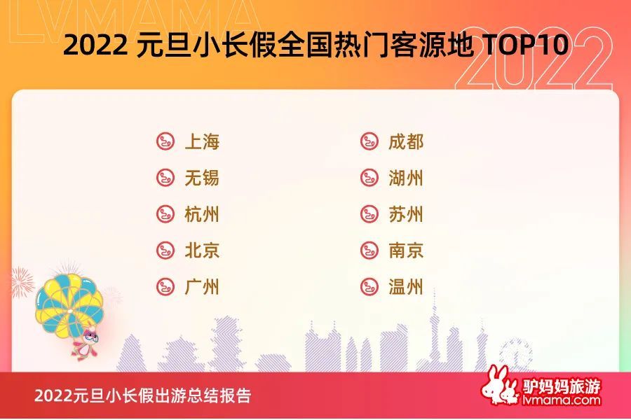 主題樂園、冰雪旅游、迎春燈會人氣十足</p>