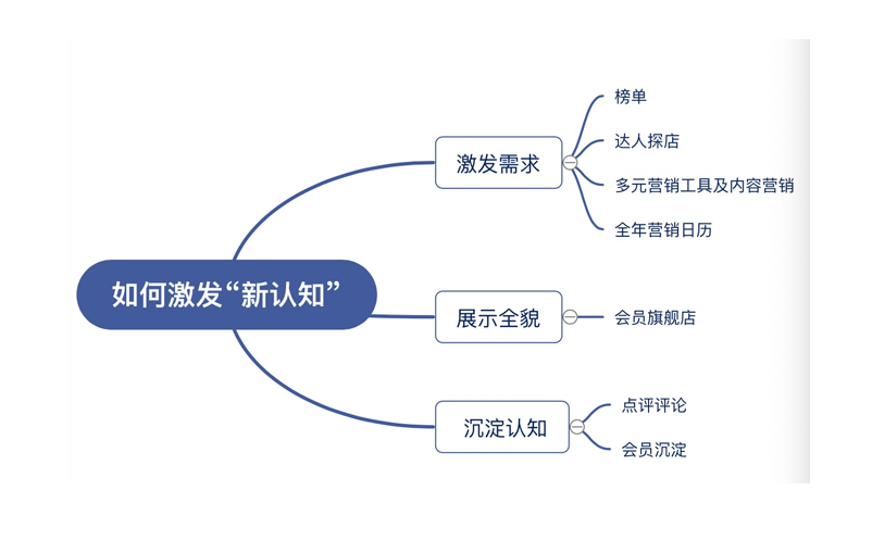 在景區(qū)消費(fèi)變化的場(chǎng)景下，美團(tuán)門(mén)票打造全新旅游消費(fèi)供需鏈