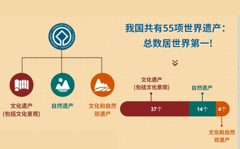 易景通景區(qū)票務系統(tǒng)賦能世遺景區(qū)智慧升級