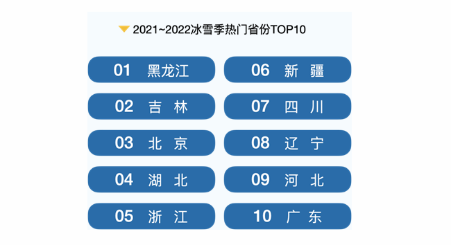 冰雪旅游哪兒最火？哪類產(chǎn)品受青睞？哪些人群是主力？一起來看。