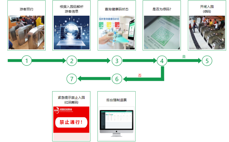 易景通景區(qū)票務系統(tǒng)