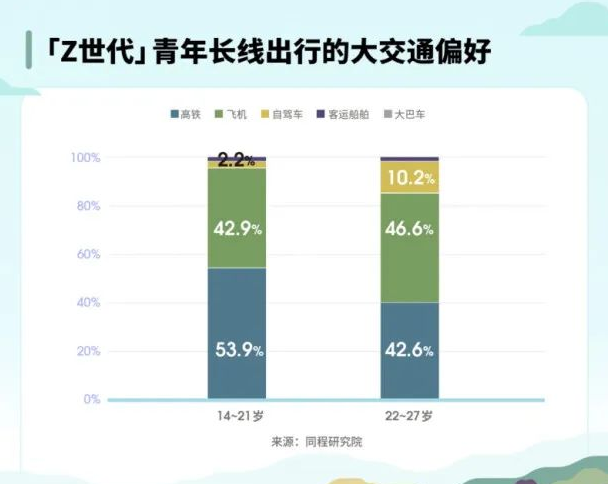 “Z世代”青年群體旅行消費(fèi)行為洞察報(bào)告