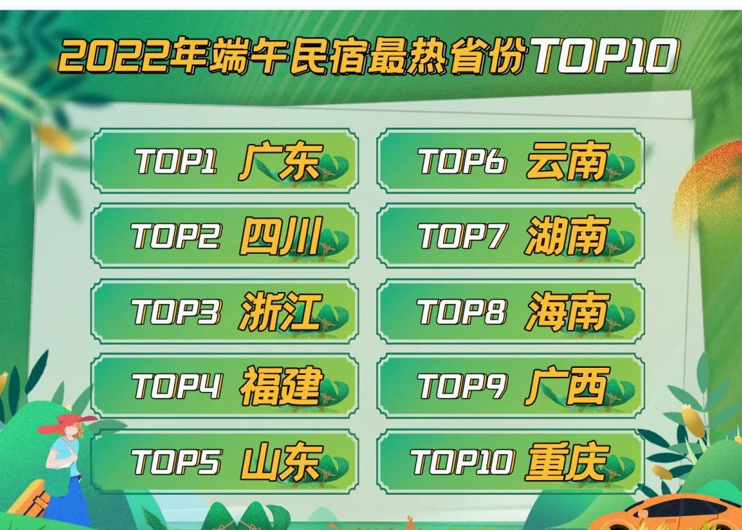 2022年端午假期旅游大數(shù)據(jù) 