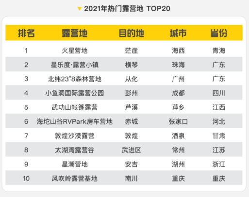 后疫情時代的露營行業(yè)熱門玩法 