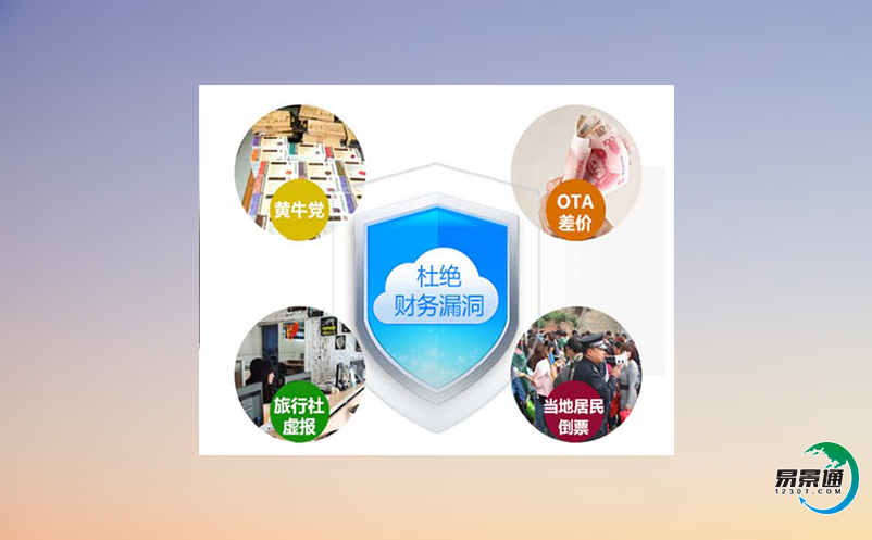 景區(qū)智能門票管理系統(tǒng)滿足旅游市場(chǎng)智慧化的發(fā)展