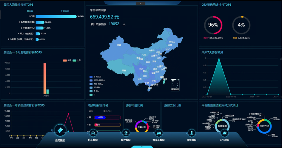 智慧景區(qū)票務系統(tǒng)信息化建設，景區(qū)數(shù)字化升級