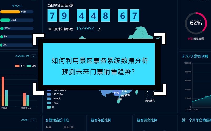 如何利用景區(qū)票務(wù)系統(tǒng)數(shù)據(jù)分析預(yù)測未來門票銷售趨勢？